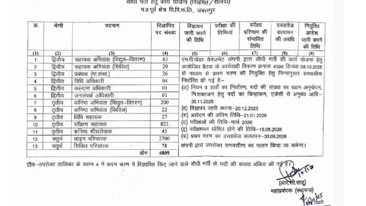 mpwz-recruitment-2025-apply-online-for-4009-posts hindi news zxc (2)