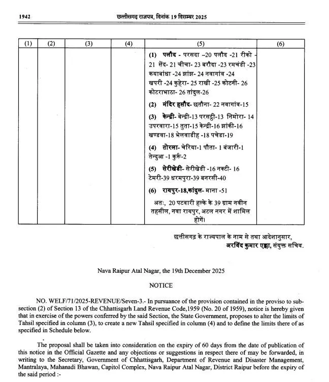 Nava Raipur Atal Nagar New Tehsil Gazzete