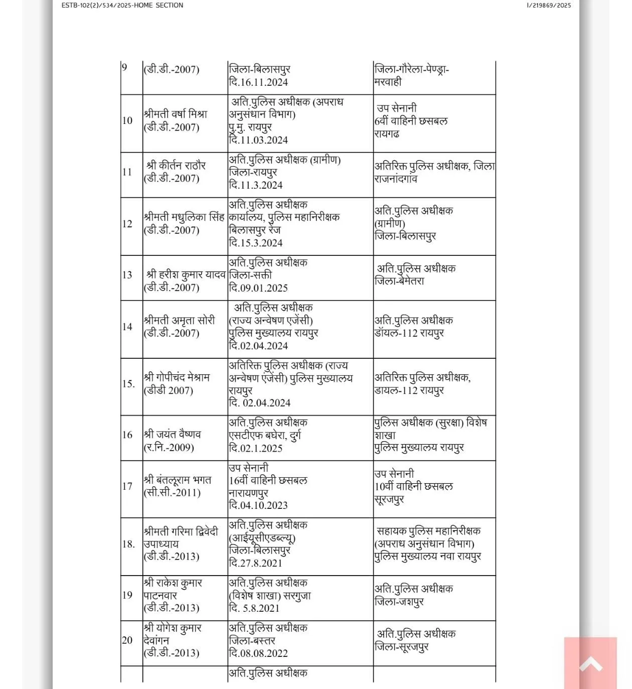 cg police transfer 2