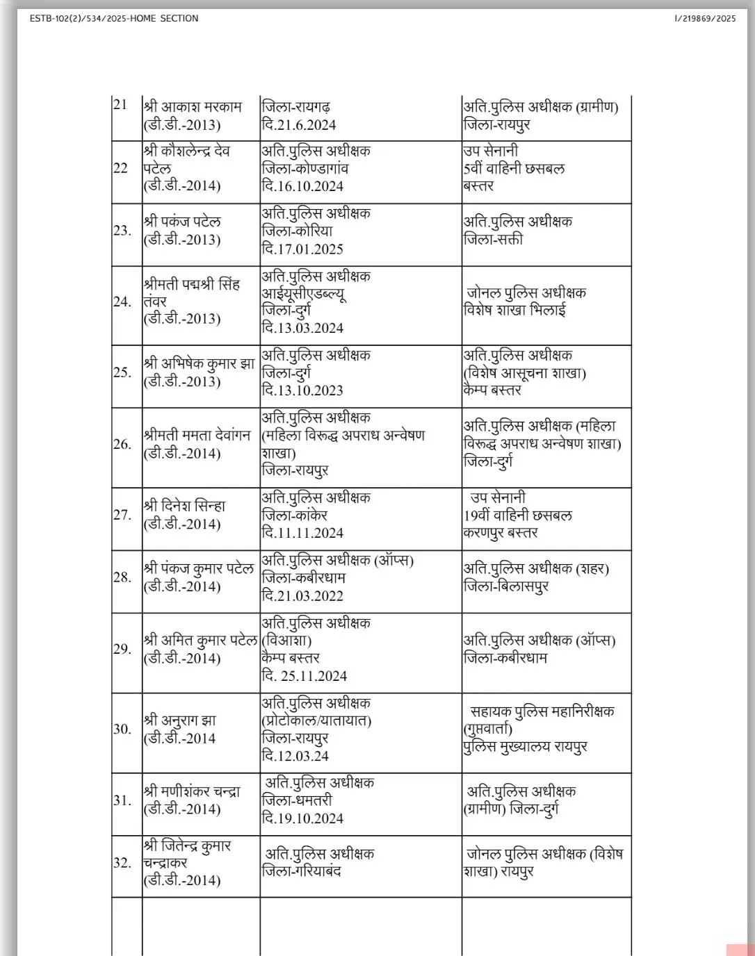 cg police transfer 3