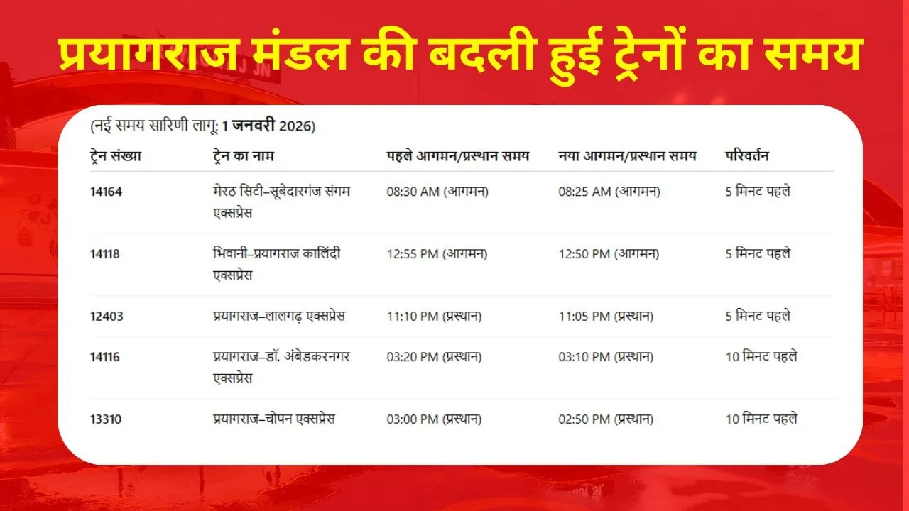 prayagraj-railway-train timetable-change-from-1-january-2026 hindi zxc