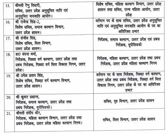 up ias transfer 21 officers 2