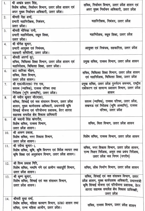 up ias transfer 21 officers