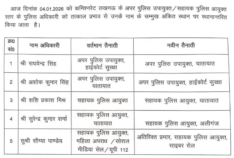 lucknow police transfer list