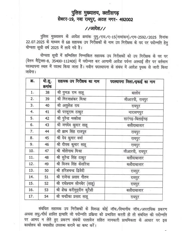 RAIPUR POLICE PROMOTION