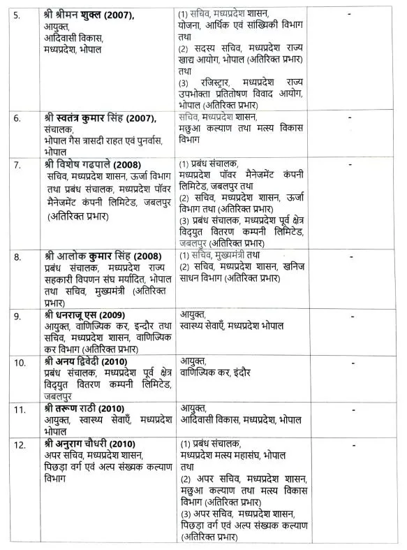 mp ias transfer 2