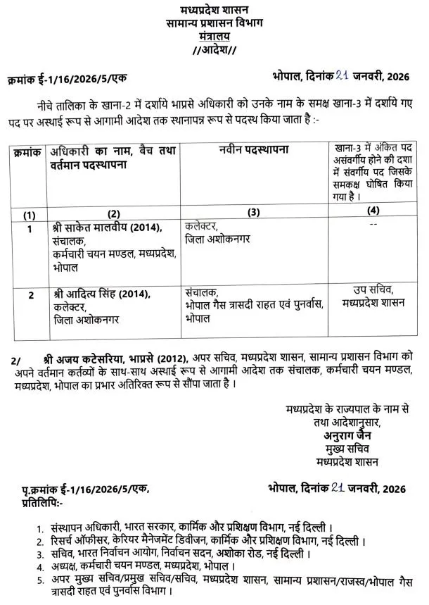 mp ias transfer ashok nagar collector