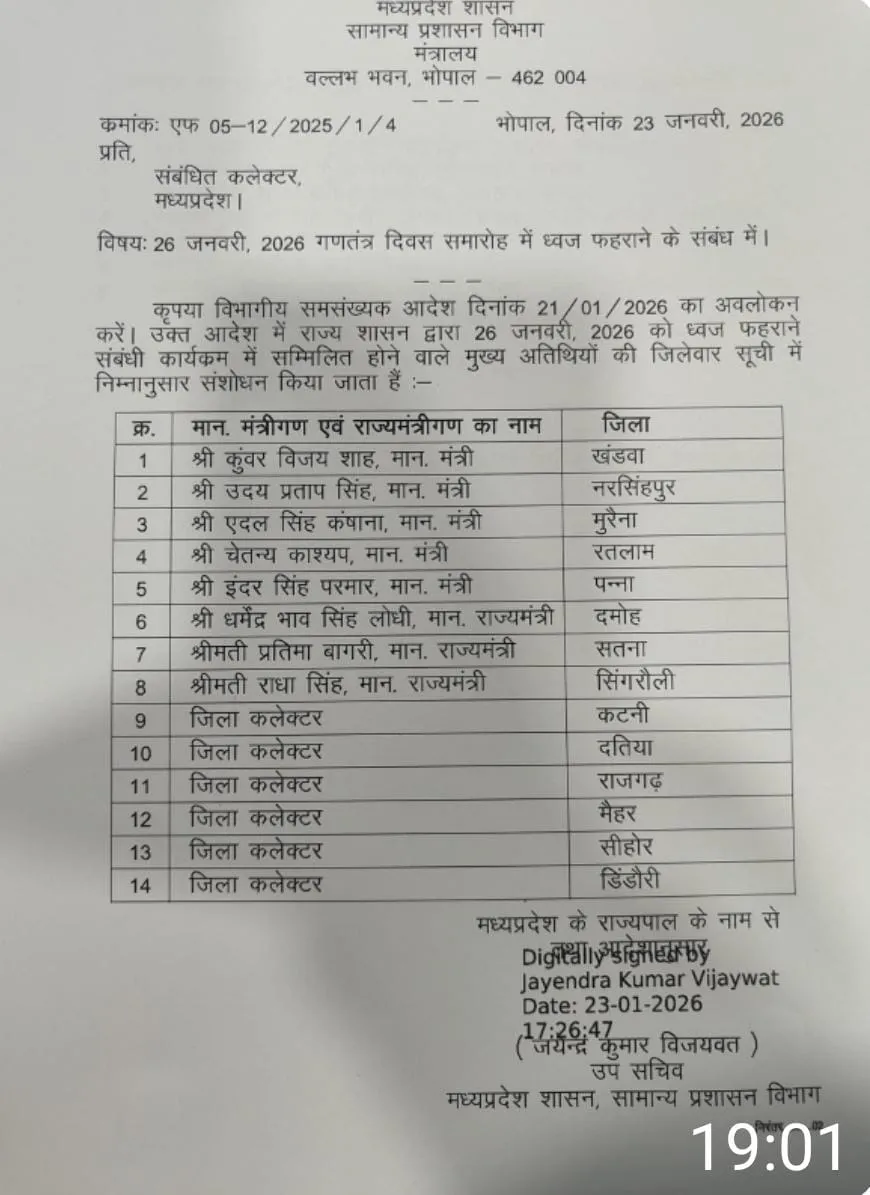 MP Republic Day Ministers Flag Hoisting List 1