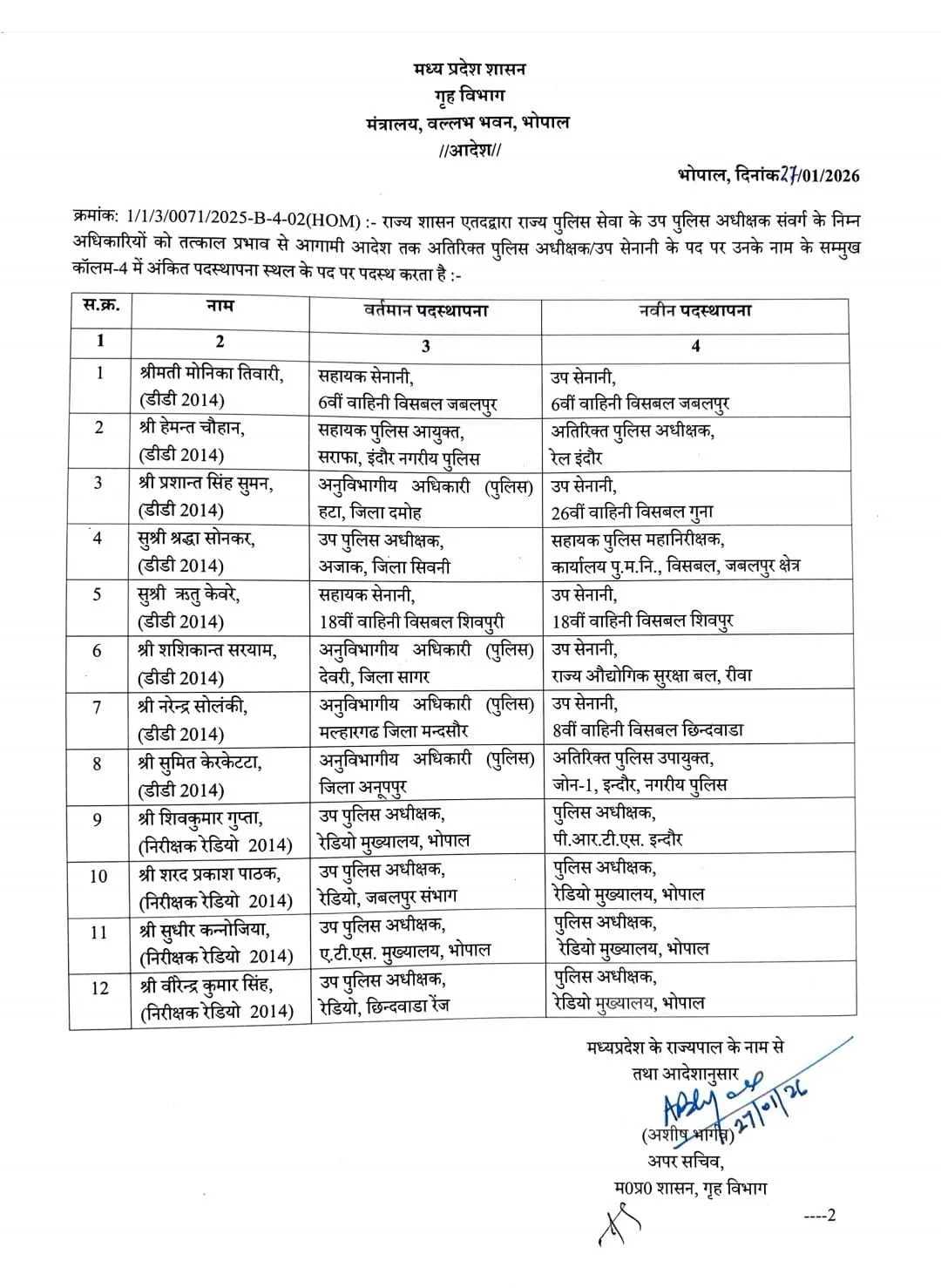 MP Police Promotion Transfer List January 27 2026