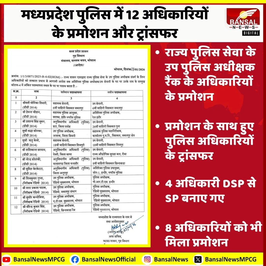 MP Police Promotion Transfer List January 27 2026