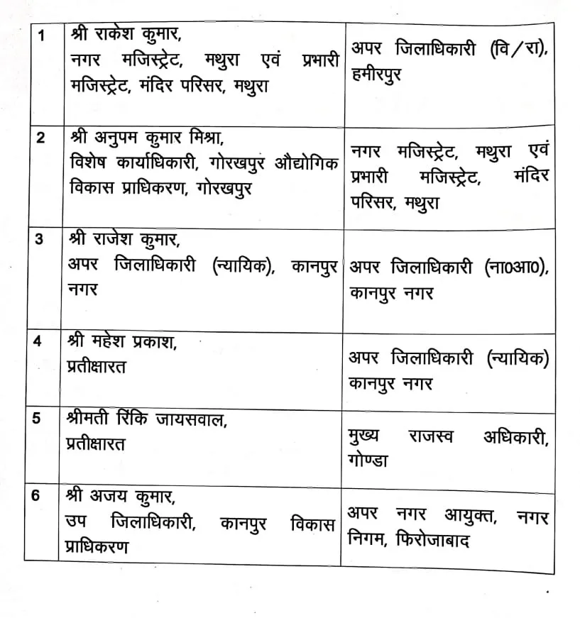 UP PCS Transfer List