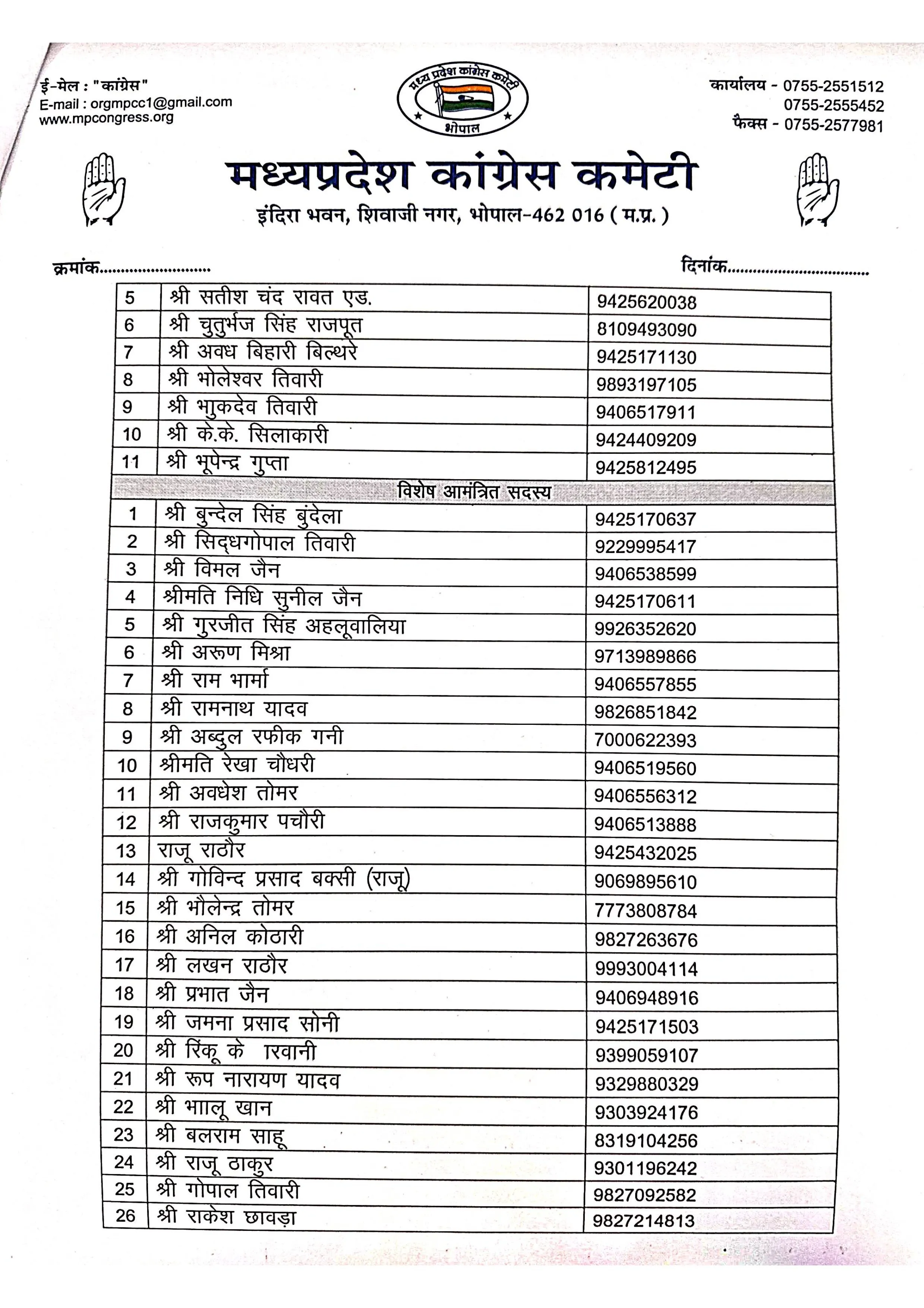 Sagar  Congress List 2