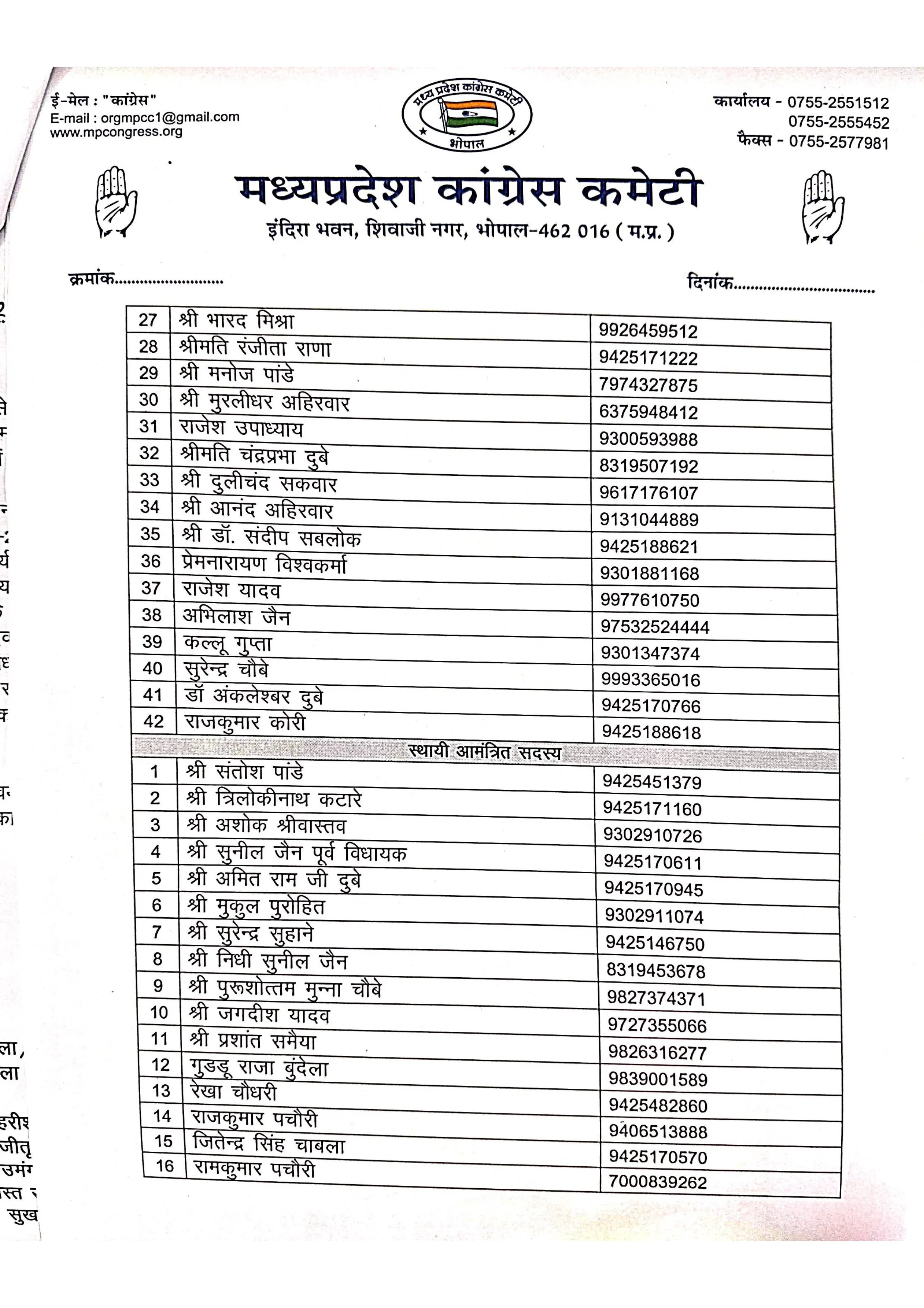 Sagar  Congress List 3