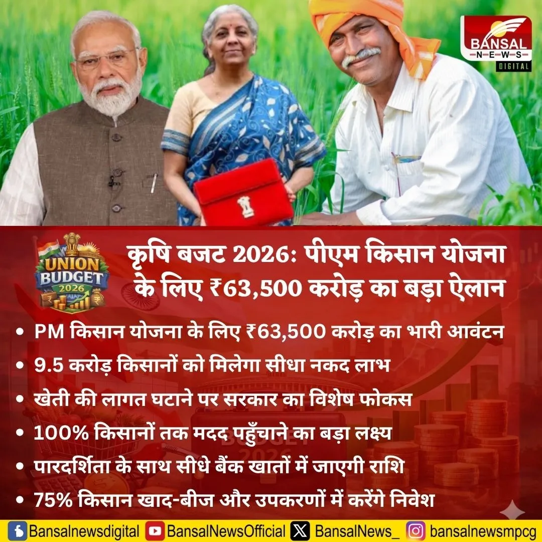 Agriculture Budget 2026
