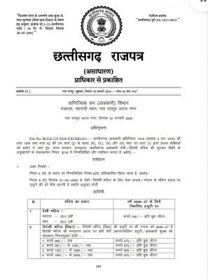 Chhattisgarh liquor is expensive