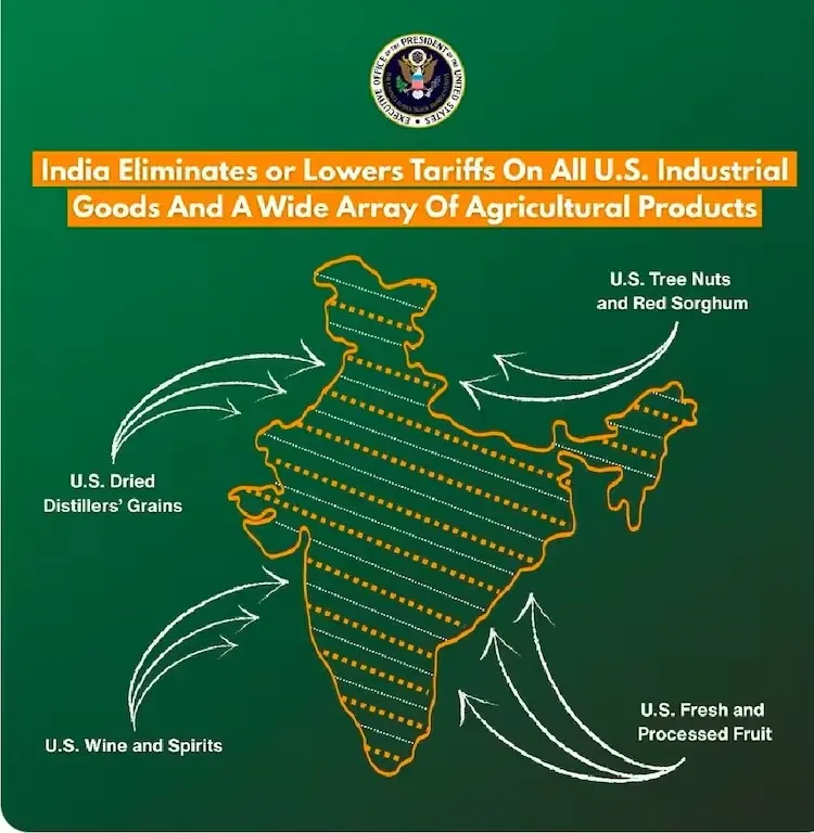 India US Trade Deal India Map