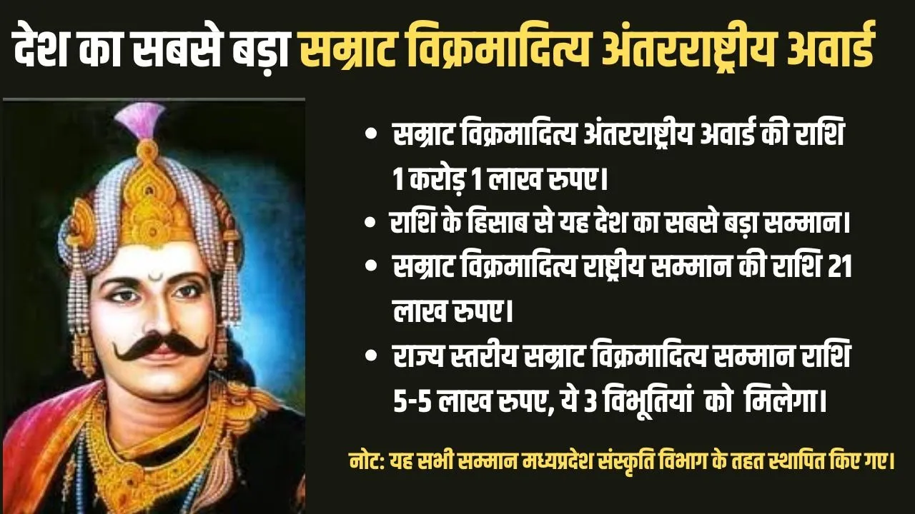 Ujjain Vikramotsav 2026