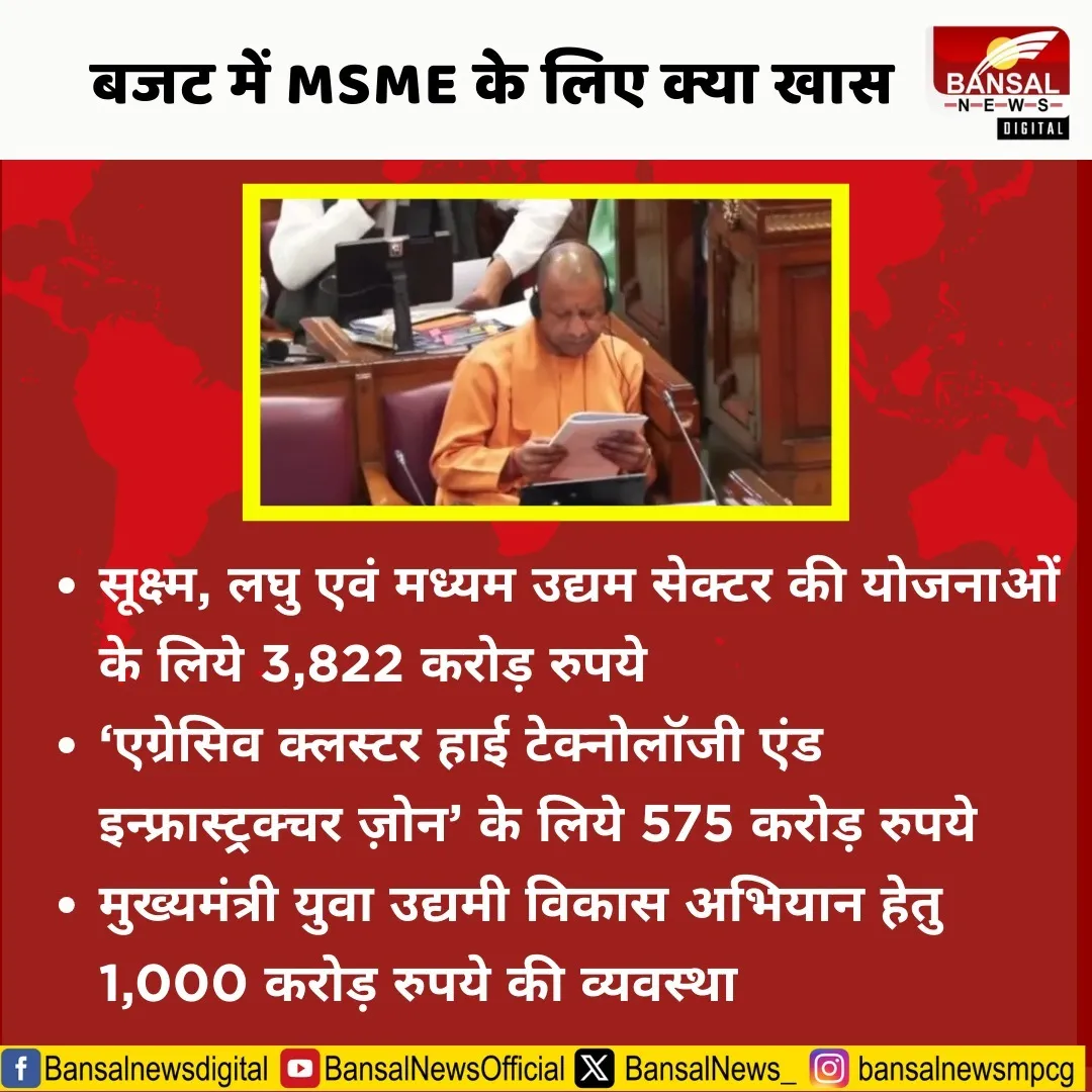 UP Budget 2026 MSME