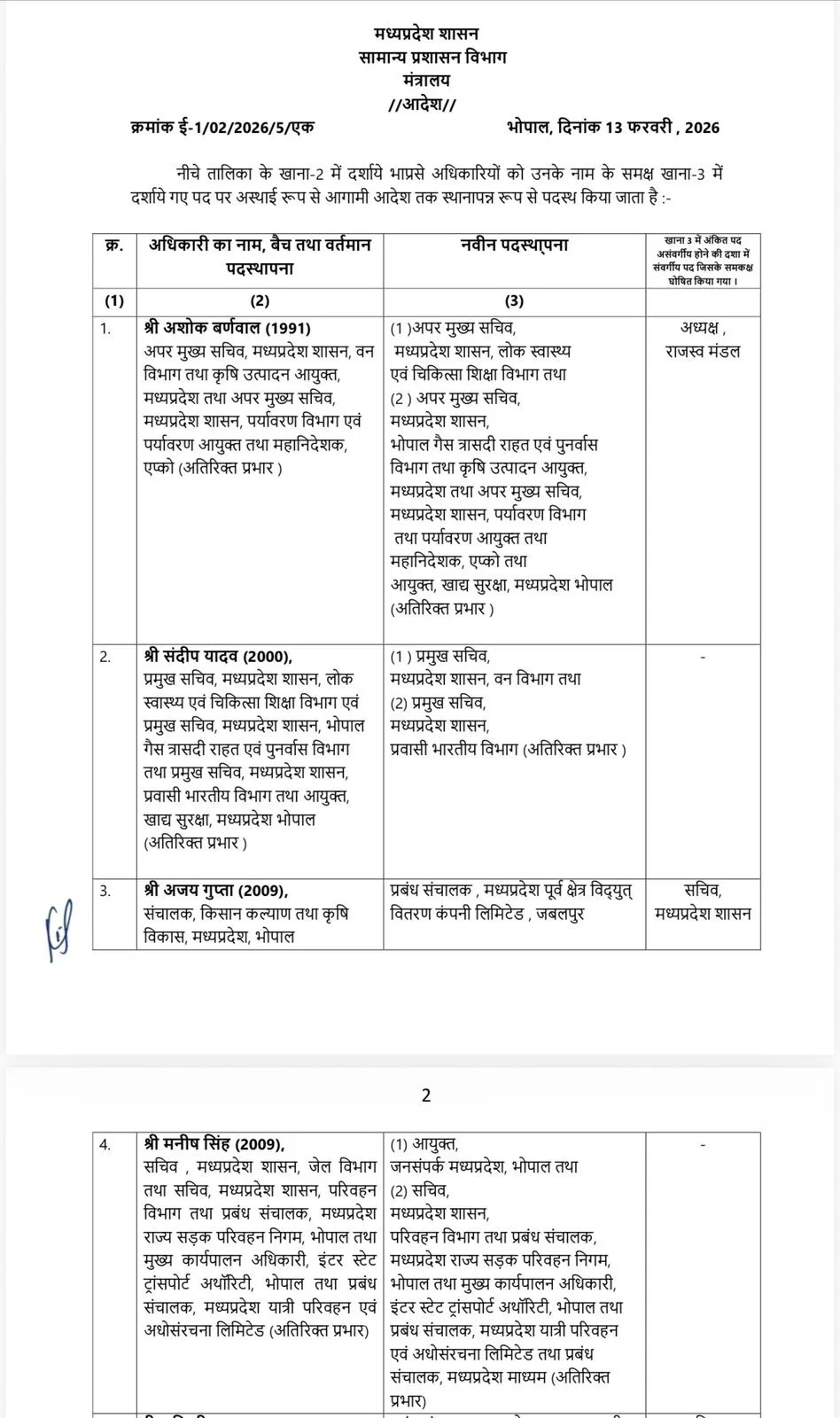 MP IAS Transfer List 1111