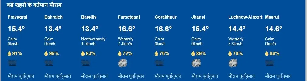 up weather report