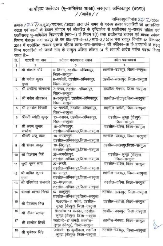 Ambikapur CG Patwari Transfer List 1
