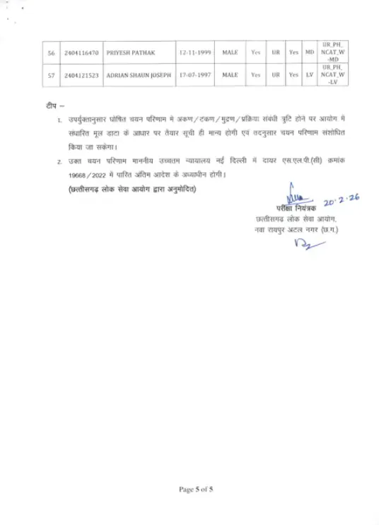 CGPSC Civil Judge Result 2024