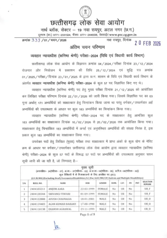 CGPSC Civil Judge Result