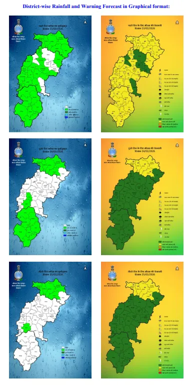 Chhattisgarh weather update prediction