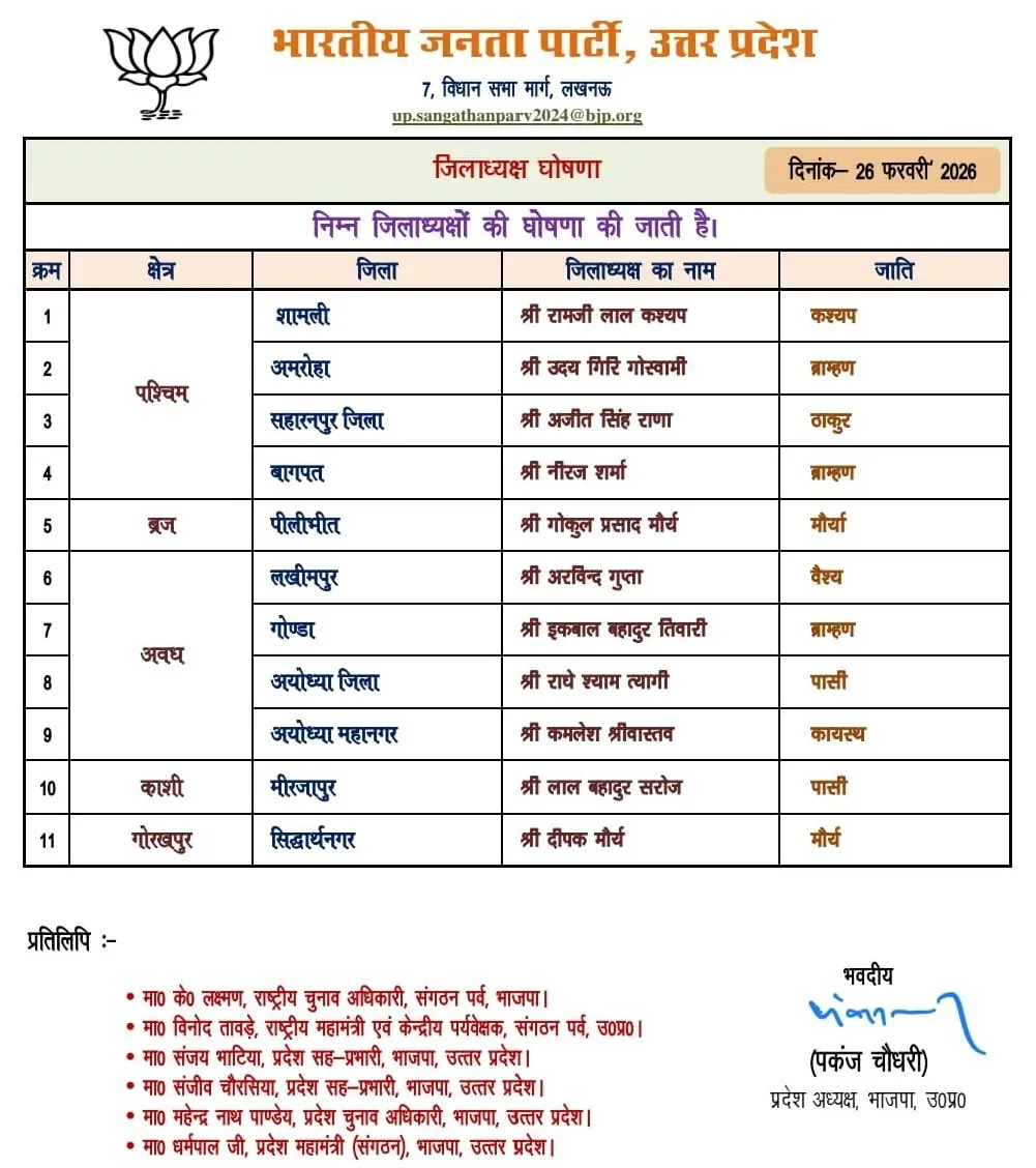up BJP Jila Adhyaksh List 11 district President hindi news
