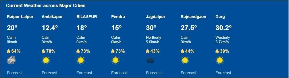 CG Weather Update report