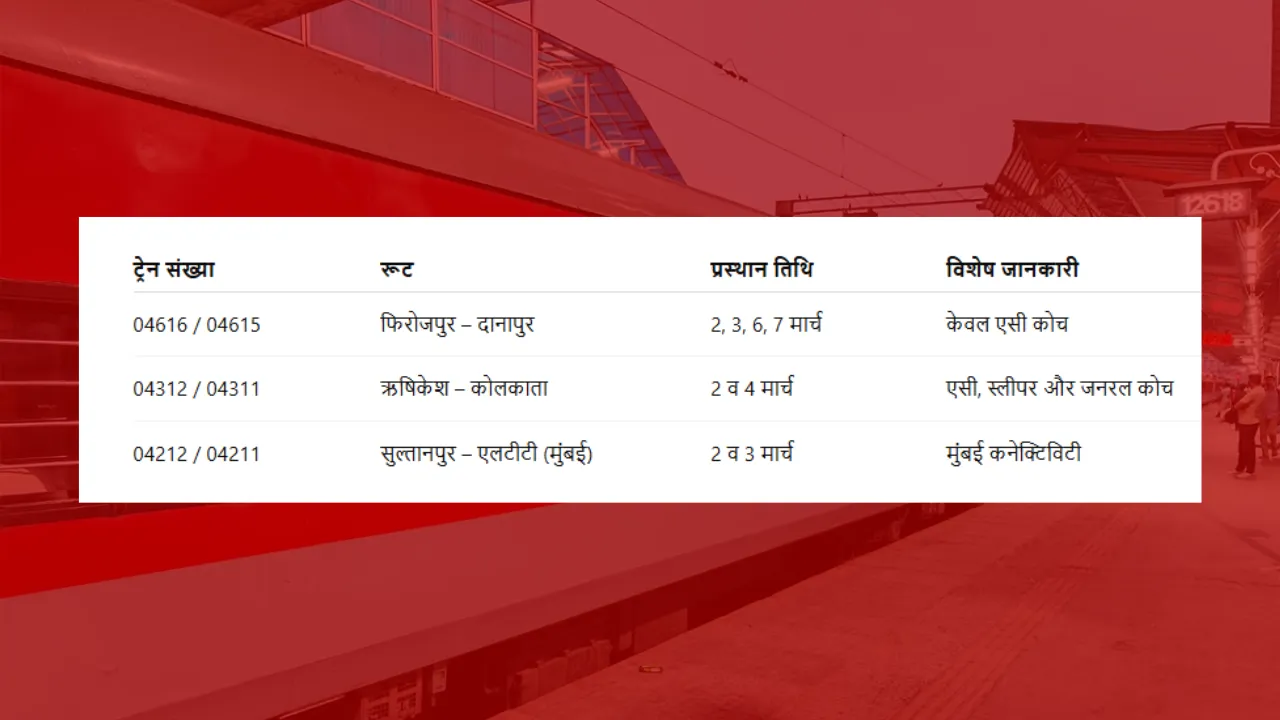 Holi 2026 Special Trains lucknow know all routes Indian railways full Timetable hindi news zxc