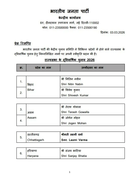 BJP RAJYASABHA CANDIDATES LIST