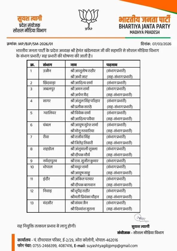 MP BJP Appointments