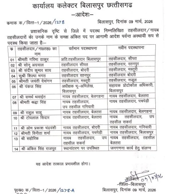 CG Tahsildar Transfer