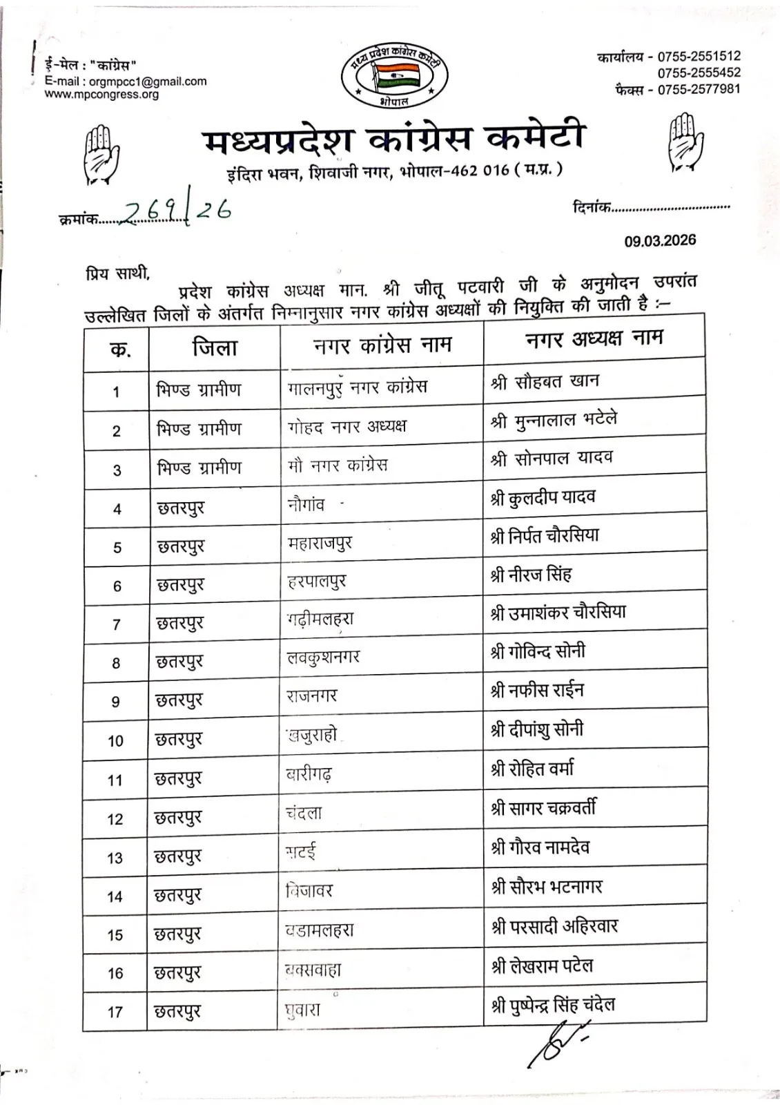 MP Congress Nagar Adhyaksh List