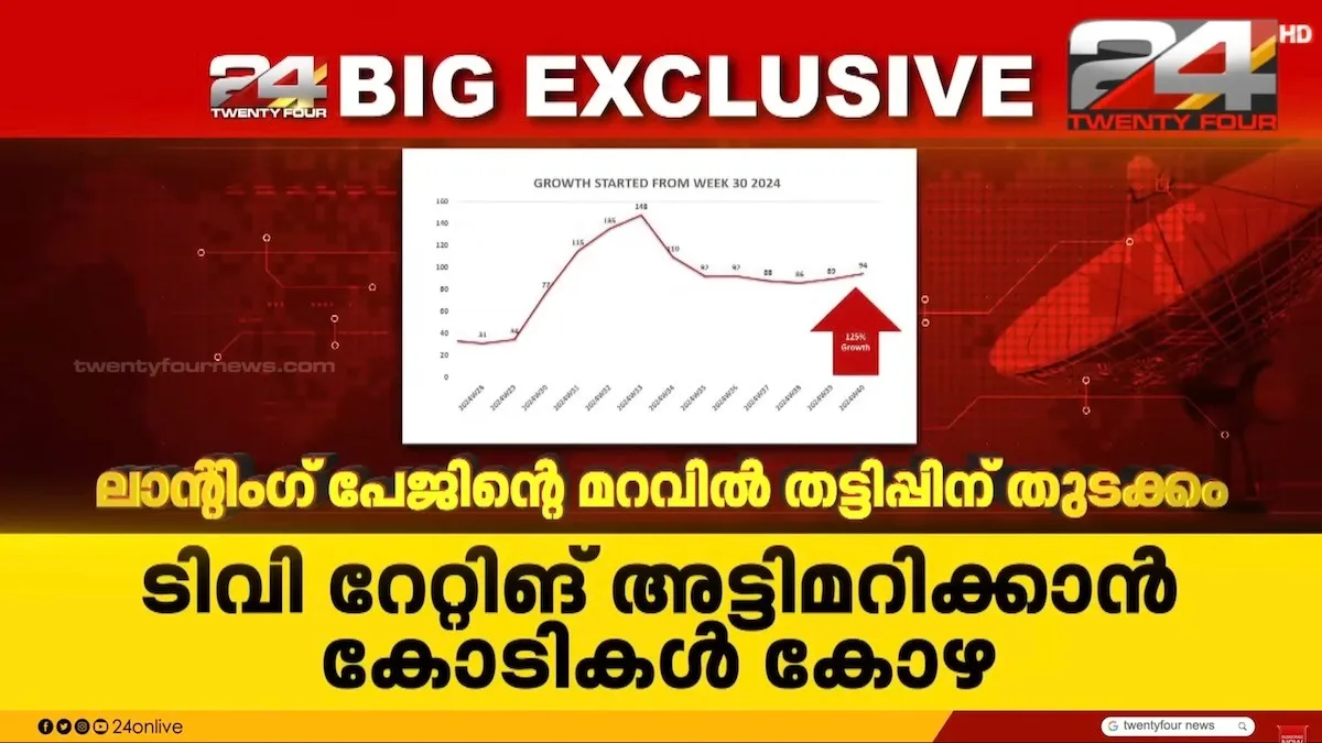 kerala trp scam chart1