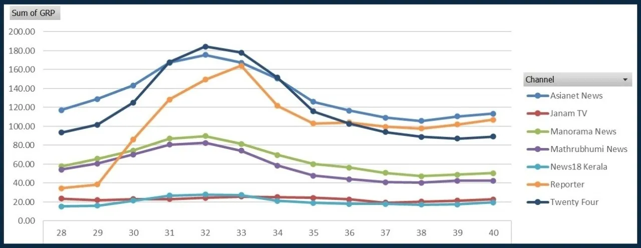 kerala trp scam graph2