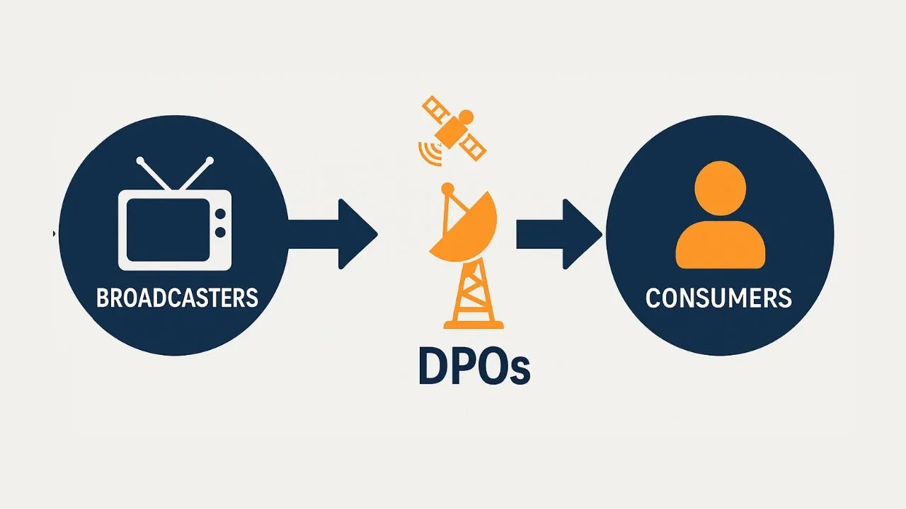 television broadcasting intermediaries