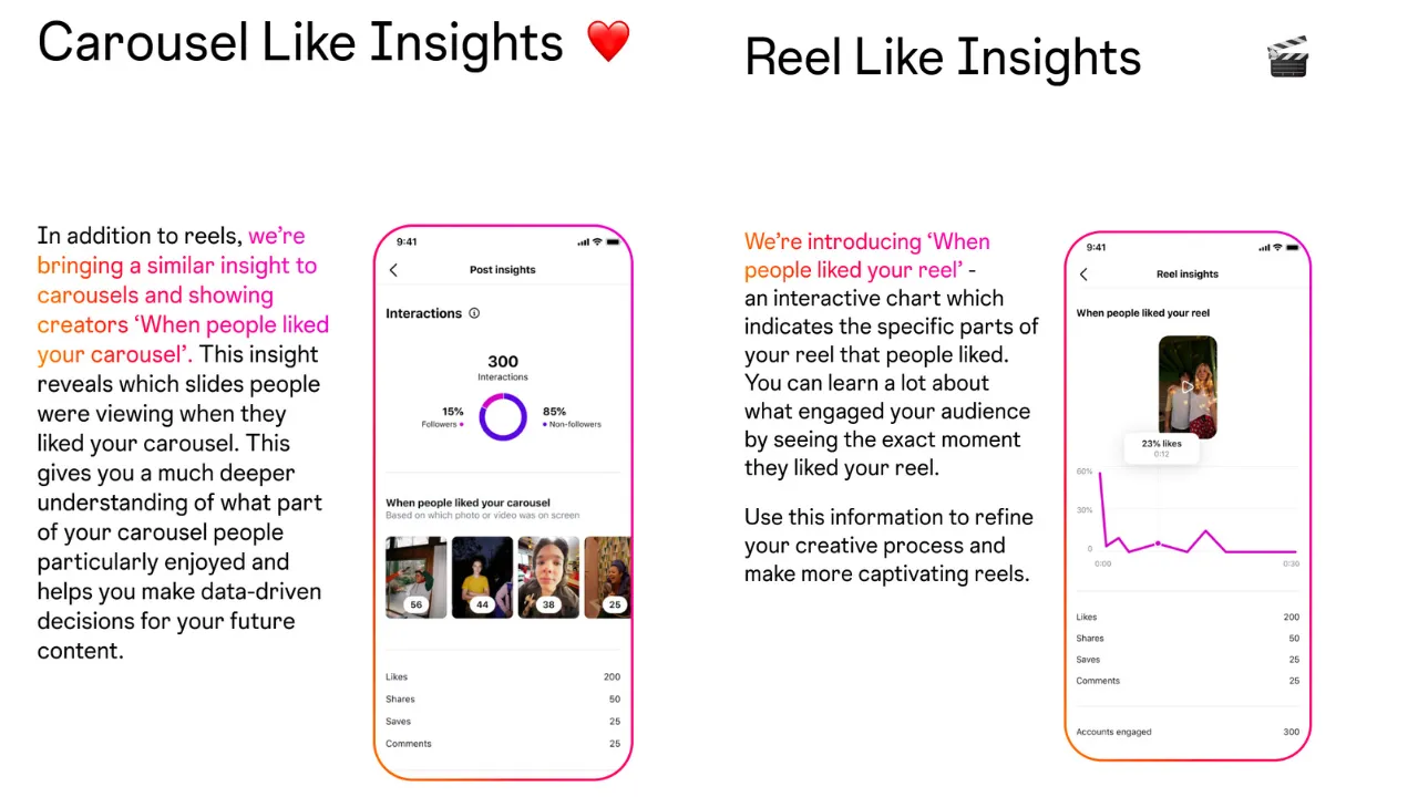 insights