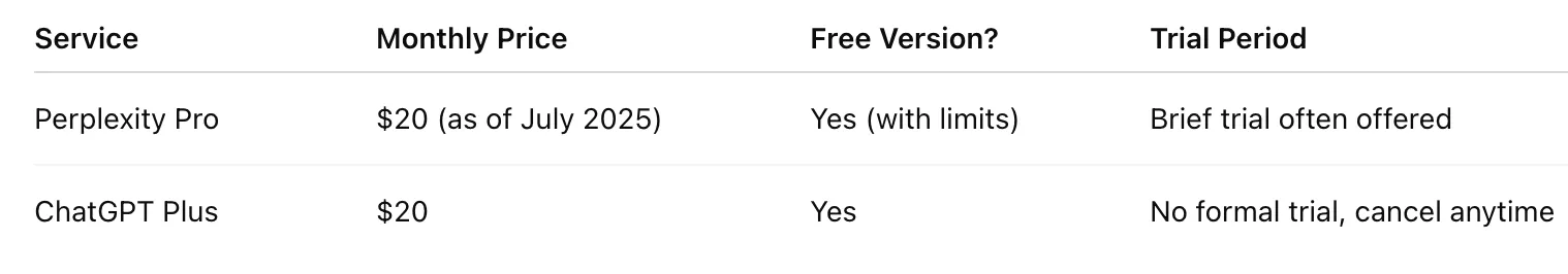 Perplexity Pro and ChatGPT Plus Pricing
