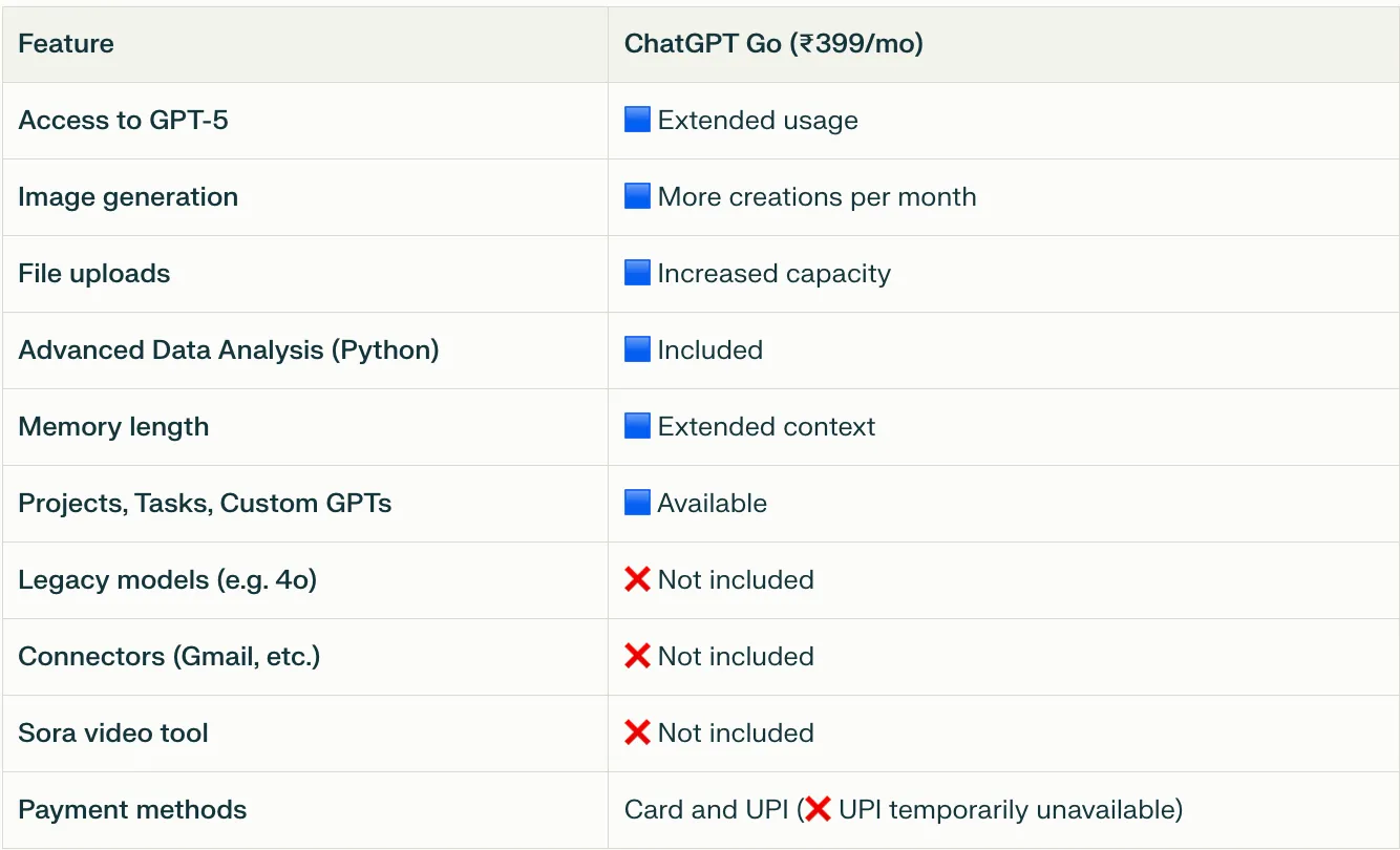 ChatGPT Go Features