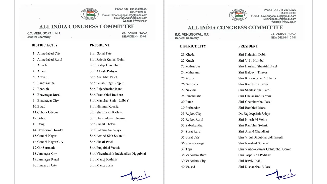inc gujarat
