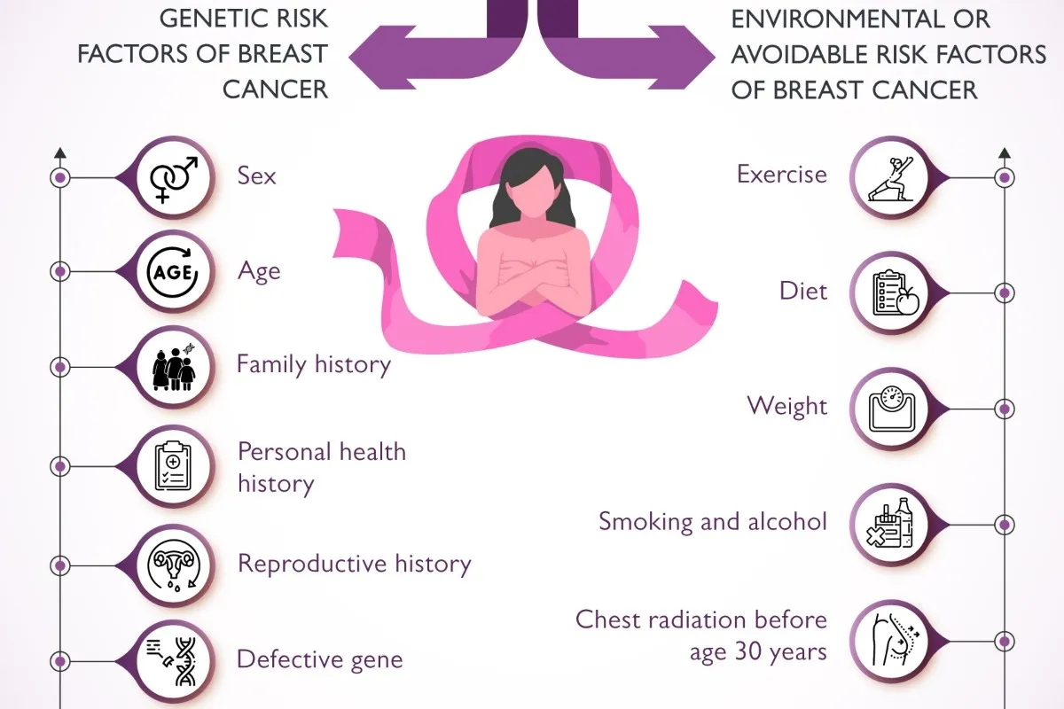 Breast Cancer