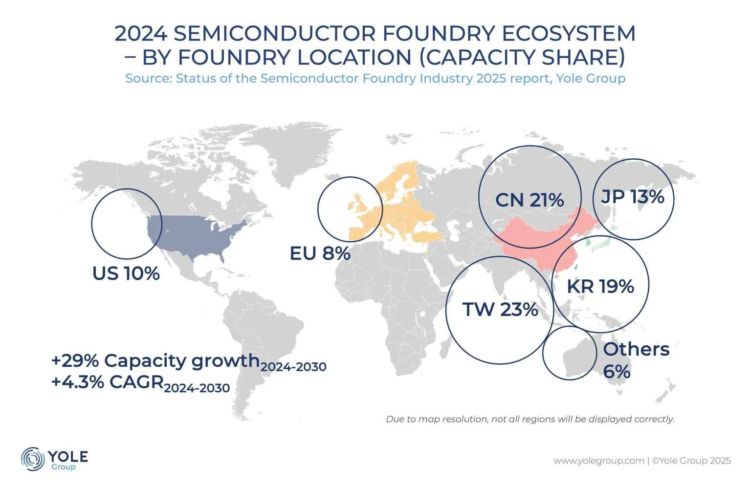 Foundry 2