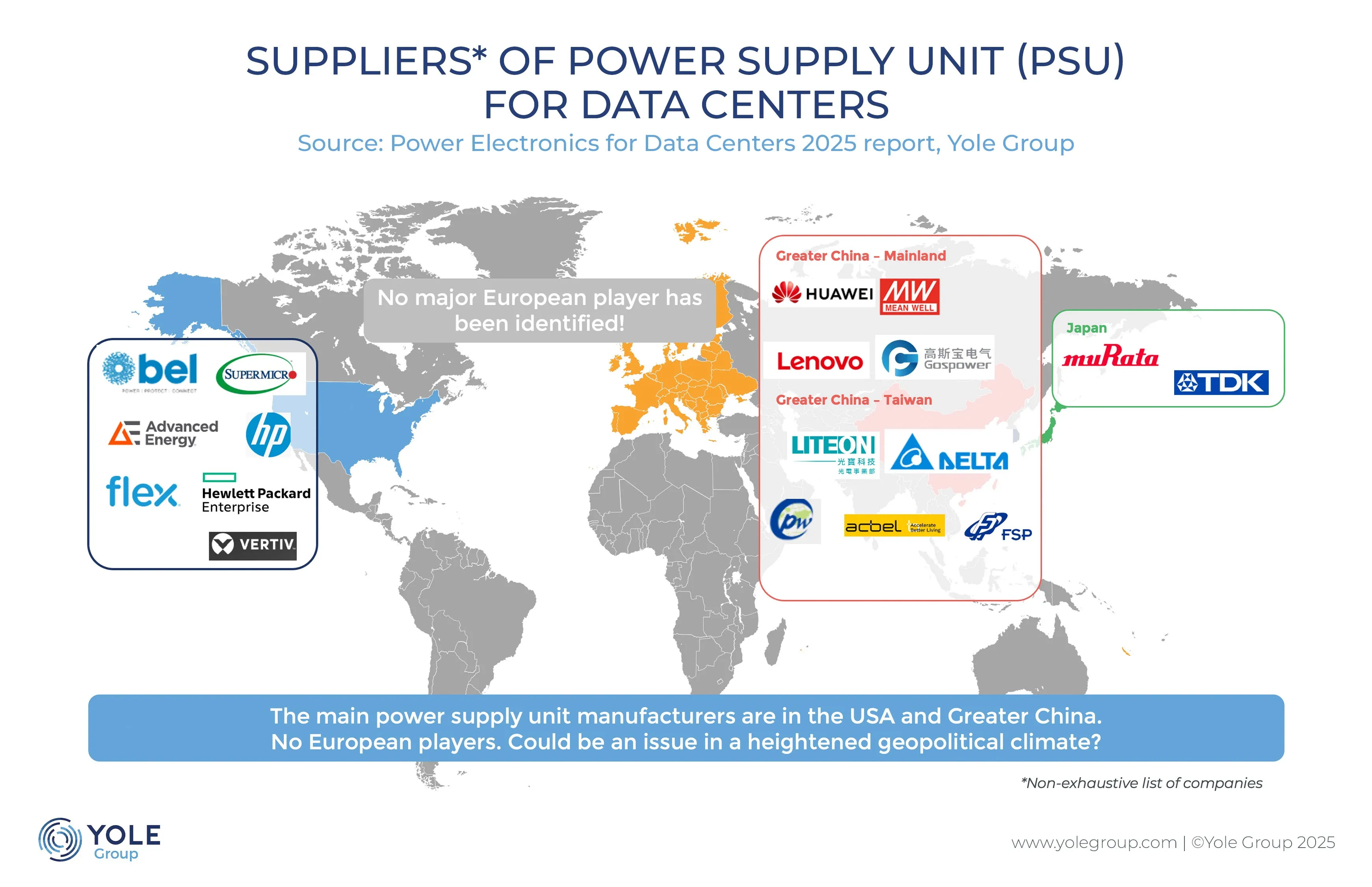 Power supply-1