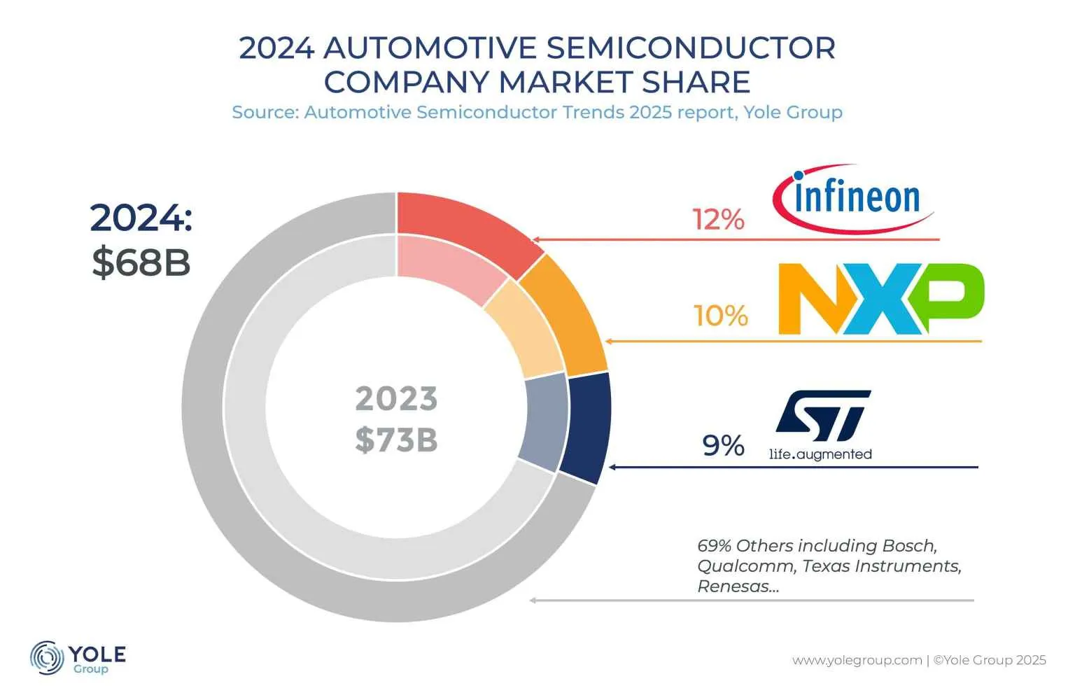 Autosemi1