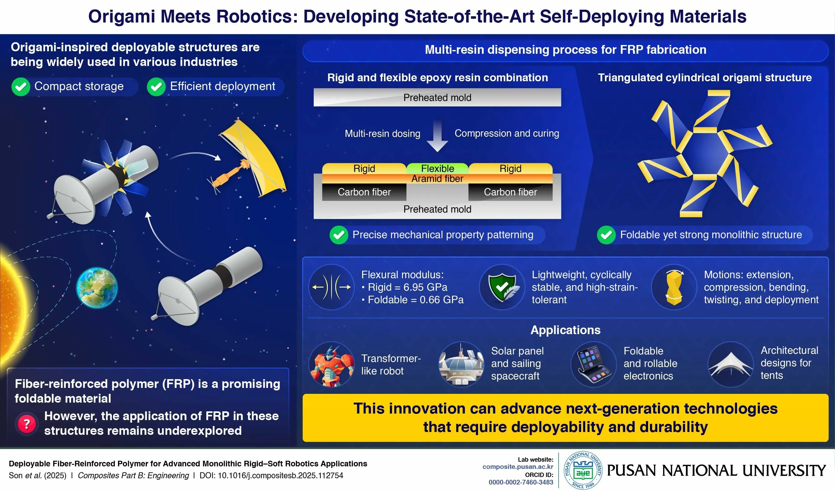 Pusan National University scientists create an origami-inspired composite combining strength and flexibility for robotics, space, and medical use.