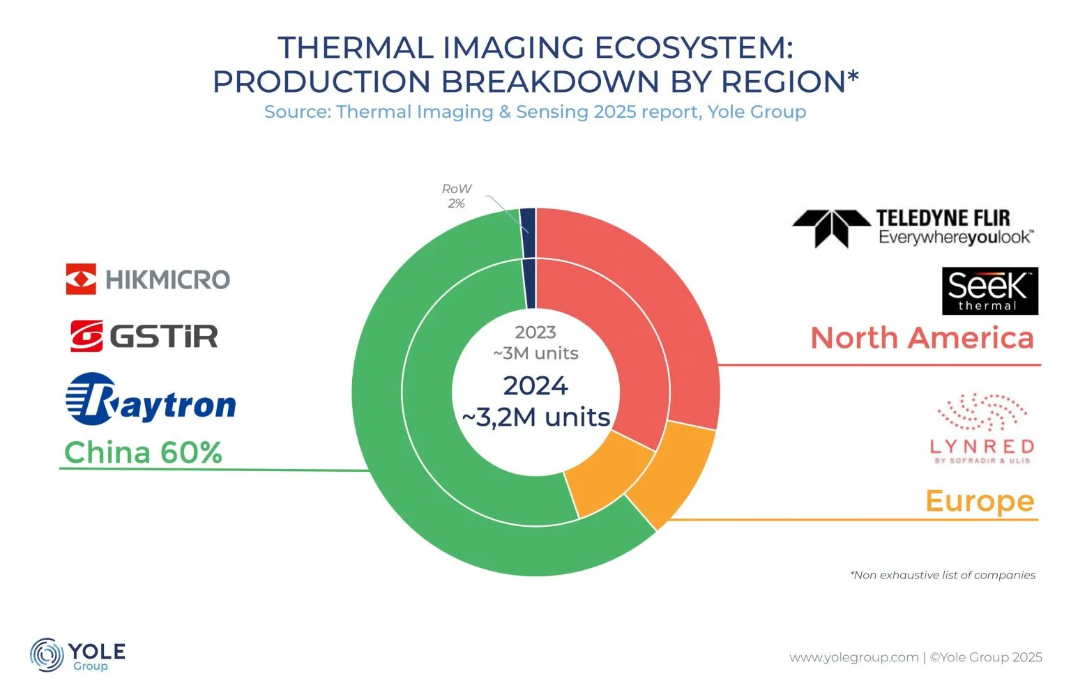 Thermal2