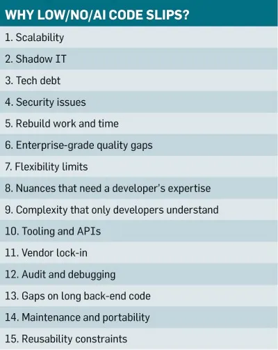 Why-Low-No-AI-Code-Slips