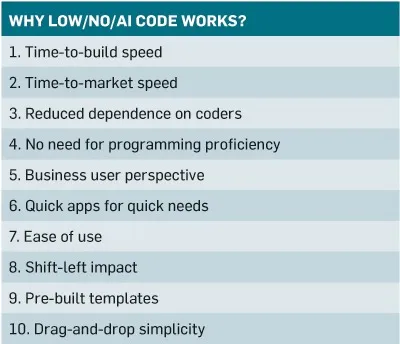Why-Low-No-AI-Code-Works